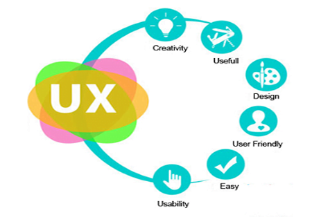 user experience ux web design