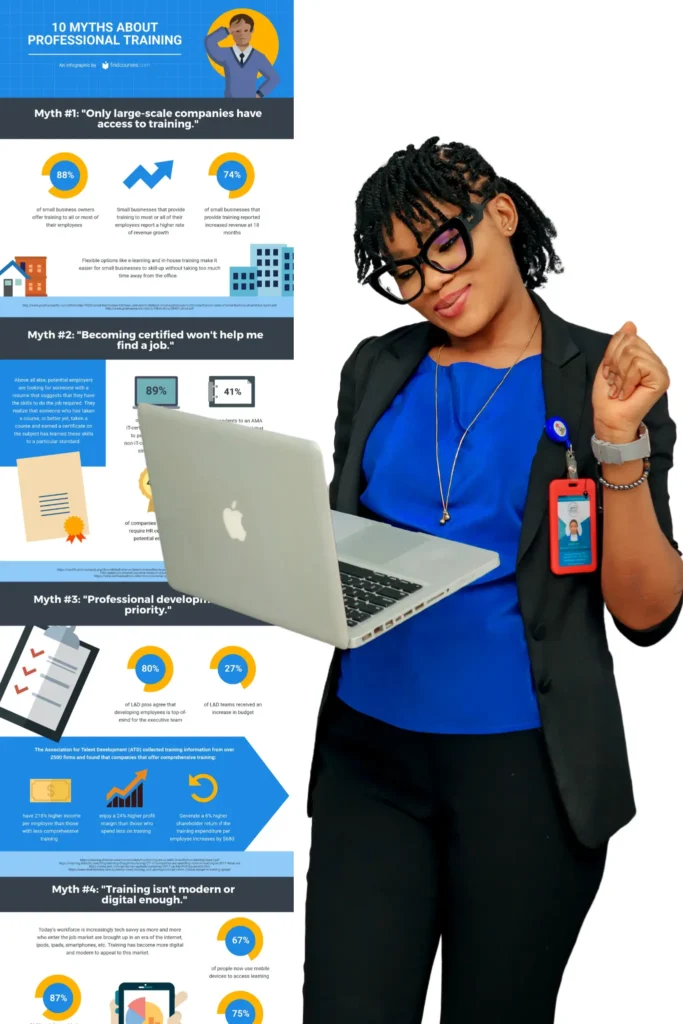 Infographics training in in Abuja Nigeria